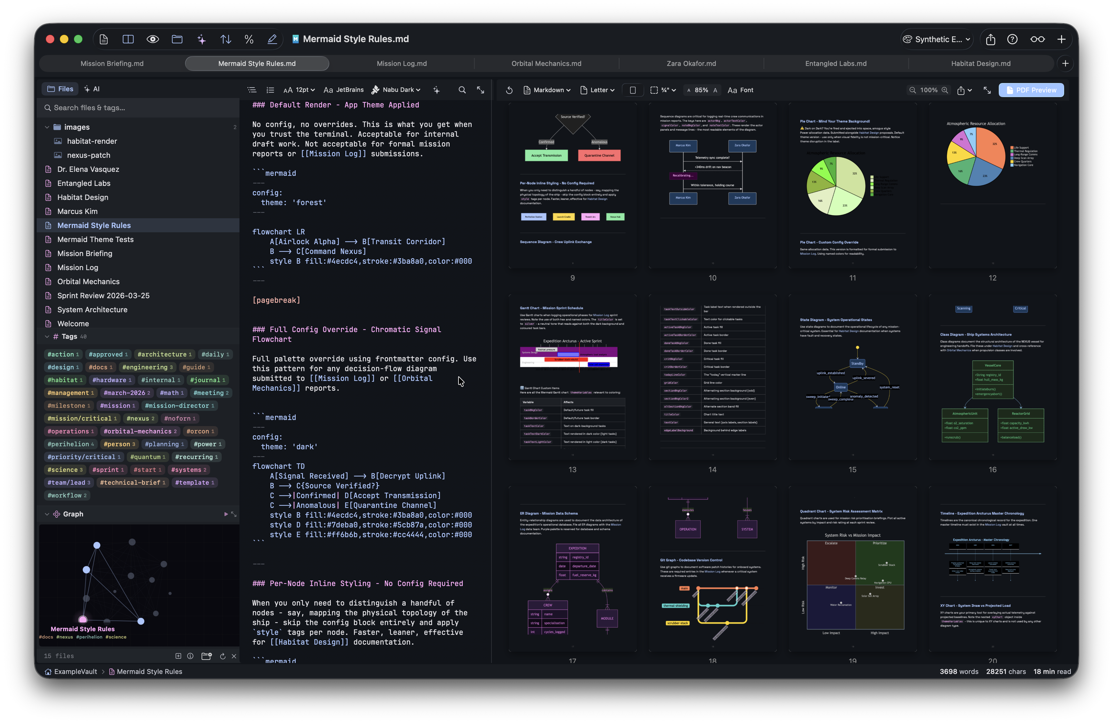 Mermaid diagrams in PDF
